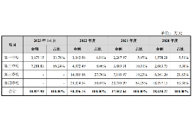 民乐民乐专业催债公司，专业催收